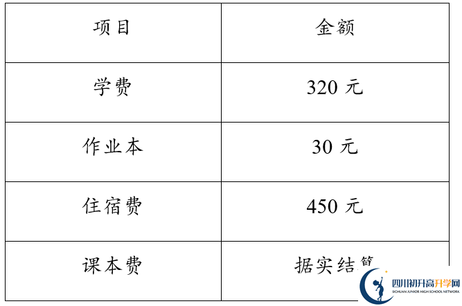 2026年達(dá)州市達(dá)縣第四中學(xué)學(xué)費(fèi)多少錢？