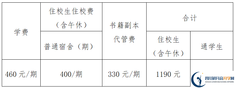 2026年眉山市眉山中學(xué)學(xué)費(fèi)多少錢(qián)？