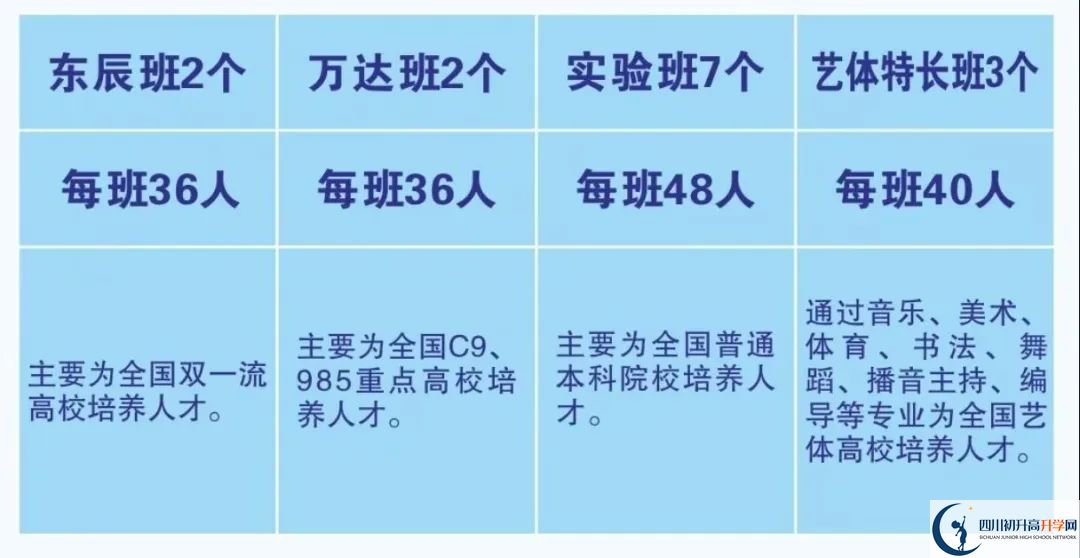 2026年廣元市元壩中學(xué)招生簡(jiǎn)章是什么？
