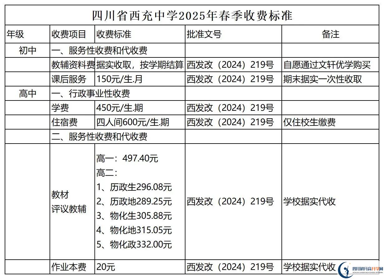 2026年南充市西充中學招生簡章是什么？