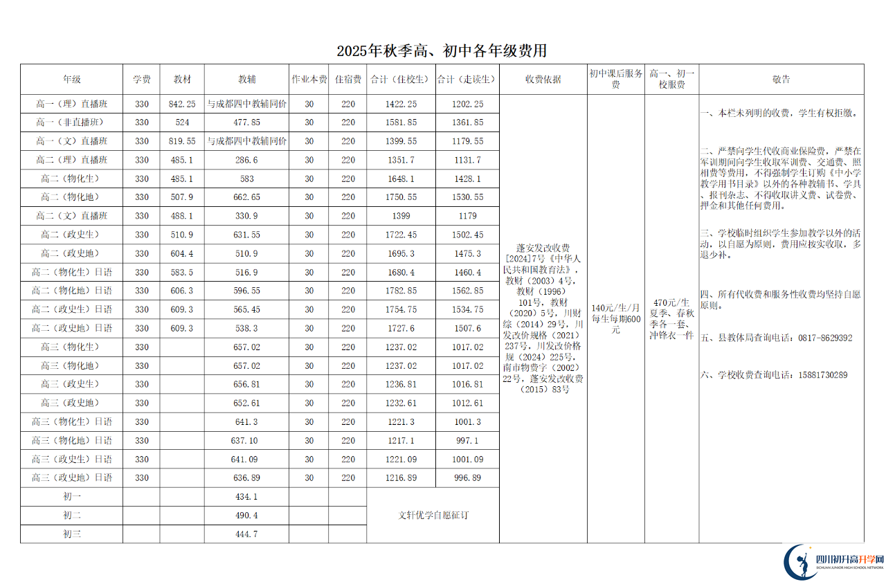 2026年南充市蓬安二中招生簡章是什么？