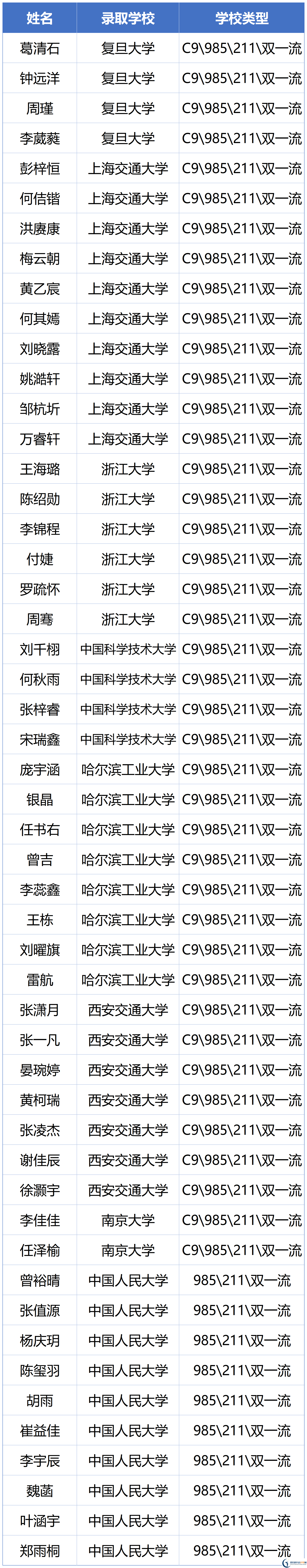 2026年瀘州市瀘州高中忠山校區(qū)升學(xué)率怎么樣？