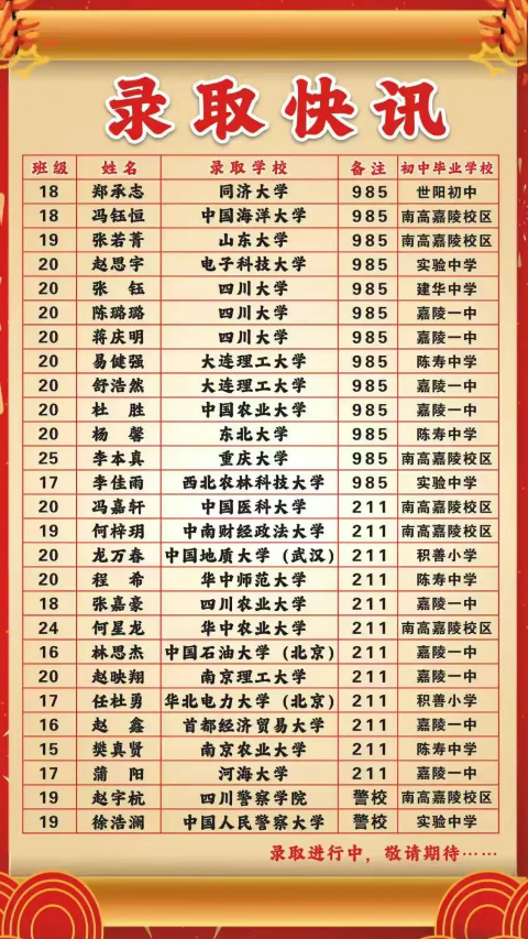 2026年南充市嘉陵一中升學率怎么樣？