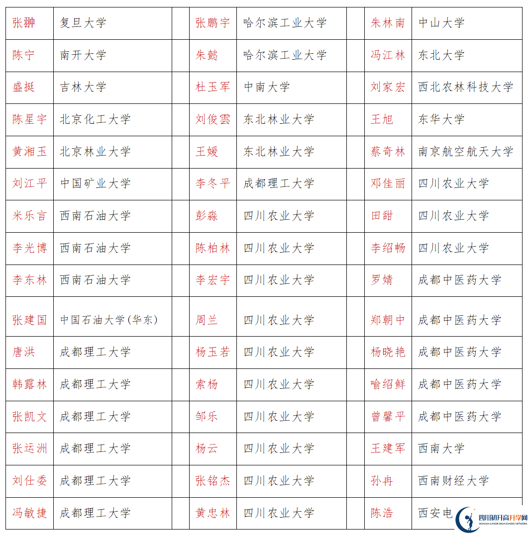 2026年巴中市恩陽(yáng)中學(xué)升學(xué)率怎么樣？