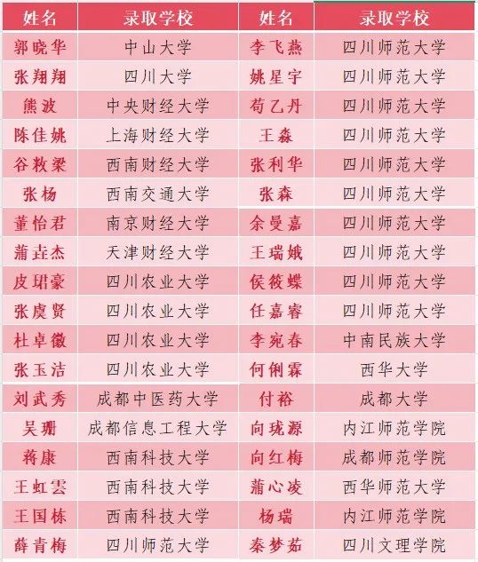  2026年巴中市通江縣實驗中學(xué)升學(xué)率怎么樣？