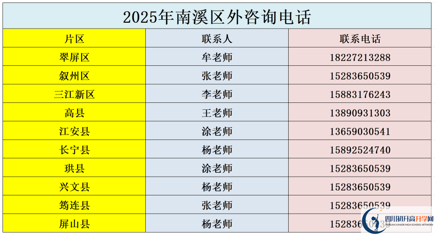 2026年宜賓市南溪區(qū)第一中學(xué)招辦電話是多少？