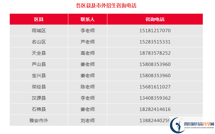 2026年雅安市雅安中學(xué)招辦電話是多少？