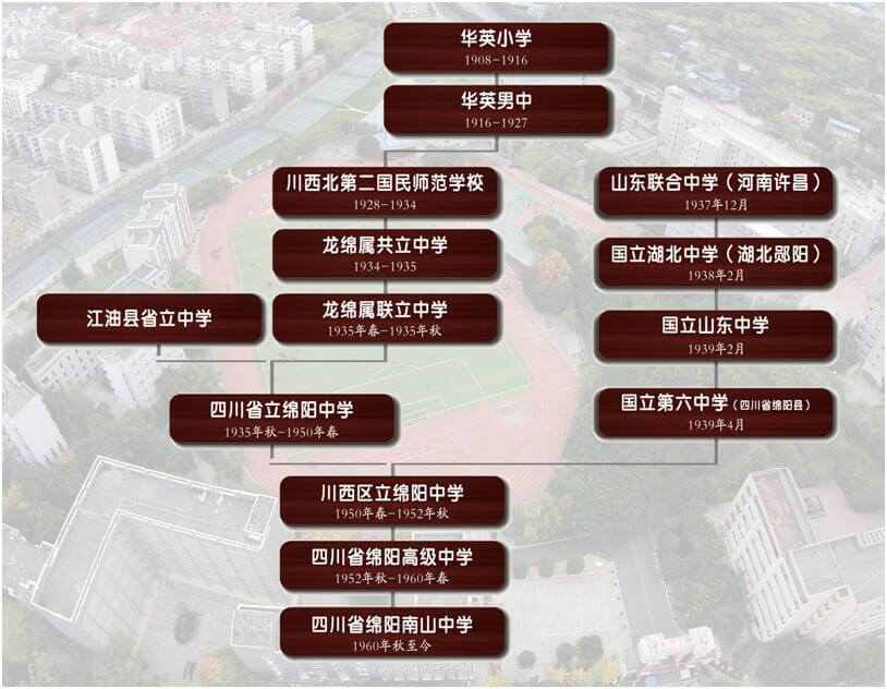 綿陽南山中學歷史沿革