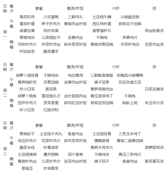 石室天府中學(xué)伙食怎么樣？
