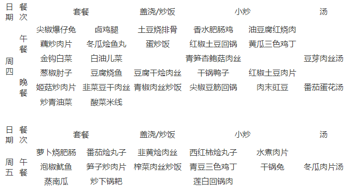 石室天府中學(xué)伙食怎么樣？