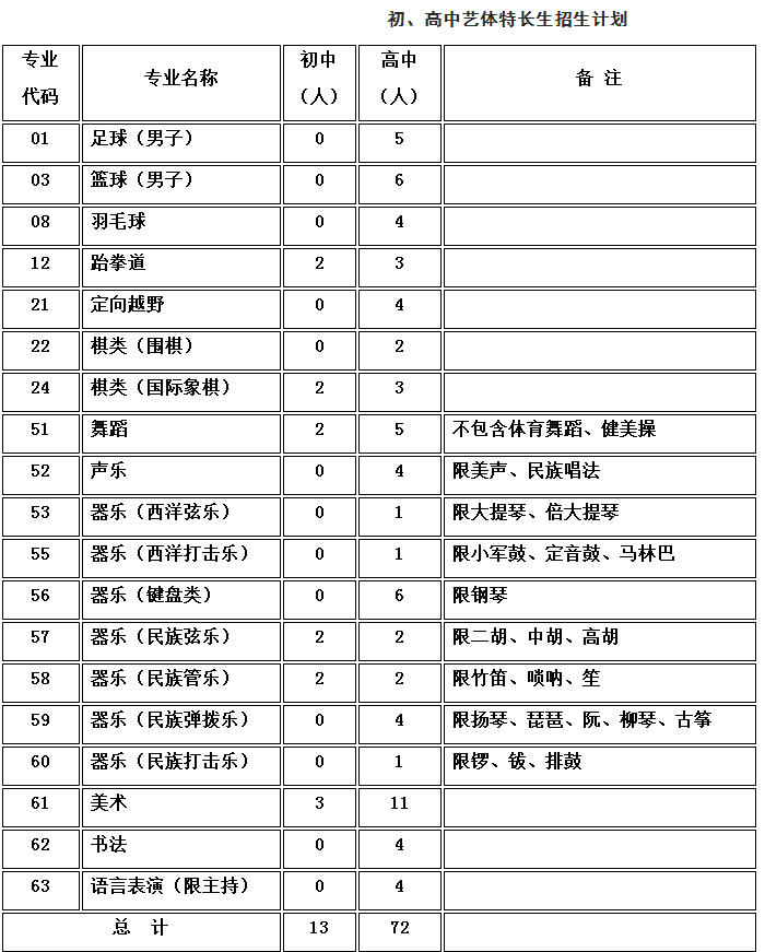 樹德光華校區(qū)2019藝考簡(jiǎn)章是什么？