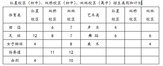 成都列五中學(xué)2019年城區(qū)藝體特長生招生工作方案