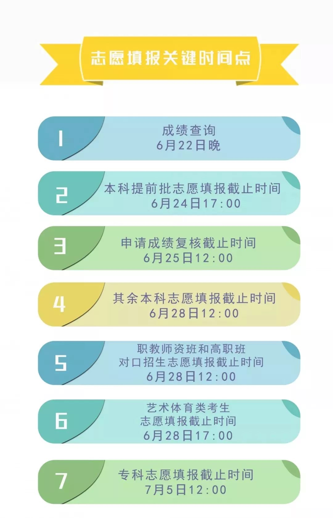 四川省簡陽中學(xué)高考志愿、錄取批次?安排