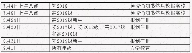 達(dá)州高級(jí)中學(xué)2019年暑假放假時(shí)間是什么時(shí)候？