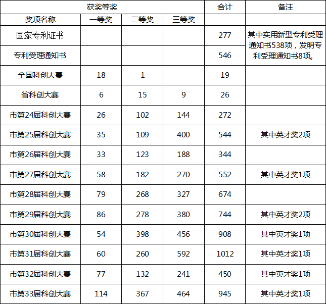 2019年雙流實(shí)驗(yàn)中學(xué)招生答家長(zhǎng)問(wèn)（三）