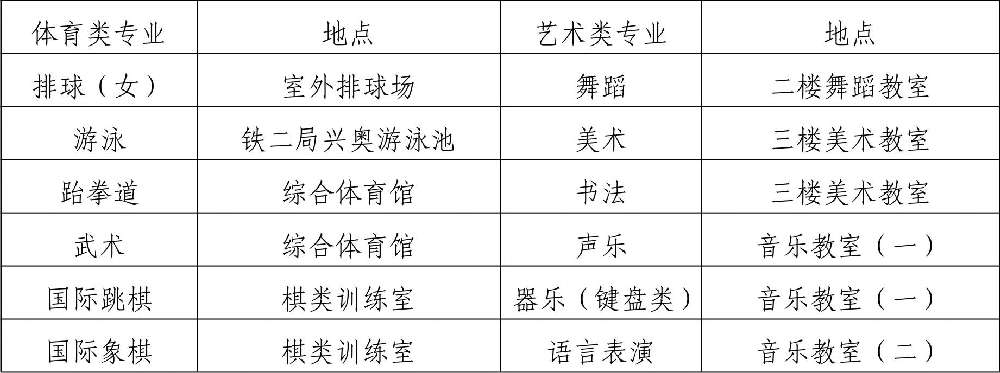  2019年四川省成都市第八中學(xué)校初、高中藝體特長生招生辦法
