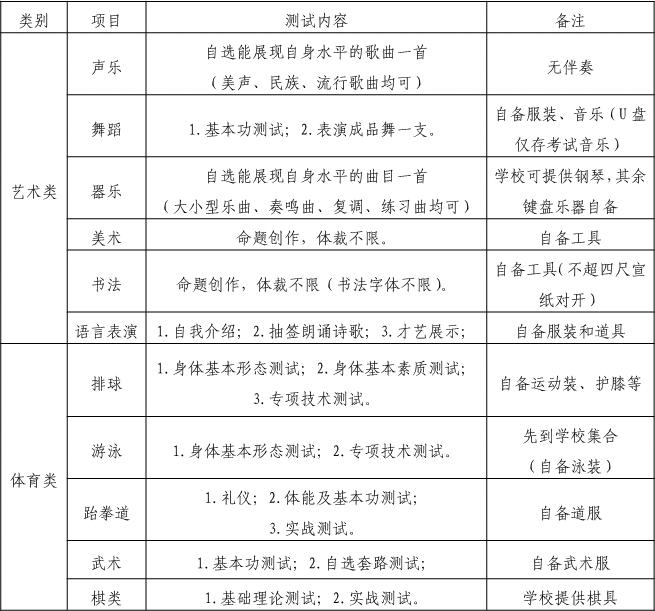  2019年四川省成都市第八中學(xué)校初、高中藝體特長生招生辦法