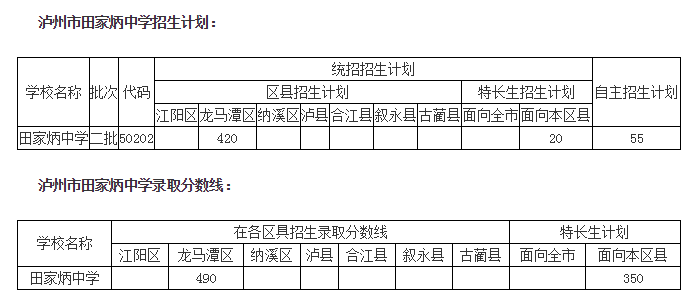 瀘州田家炳中學2018年統(tǒng)招計劃