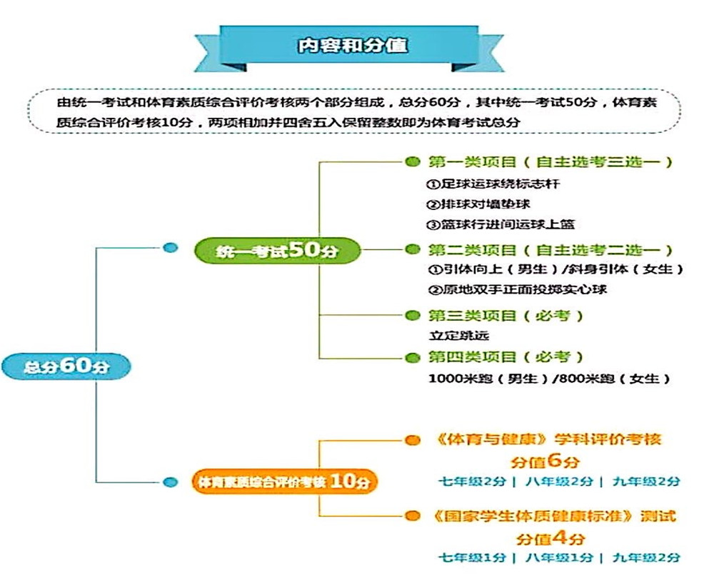 武侯高級中學(xué)2020年招生計劃公布了嗎？