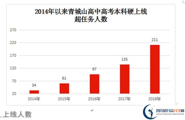 2020年青城山高級中學(xué)高考升學(xué)率是多少？