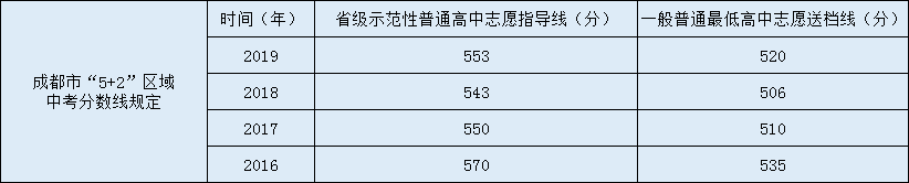 樹德懷遠中學(xué)2020年中考錄取分數(shù)線是多少？