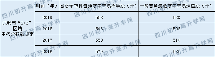 石室聯(lián)合中學(xué)蜀華分校錄取分?jǐn)?shù)線(xiàn)是多少？