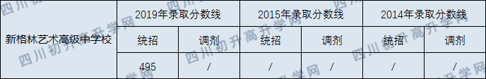 2020年成都新格林藝術(shù)高中收分線是多少？