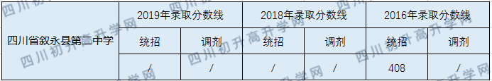 四川省敘永縣第二中學(xué)2020年中考錄取分?jǐn)?shù)線是多少？