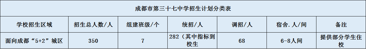 成都三十七中2020招生簡章（含統(tǒng)招、調招、指標等）