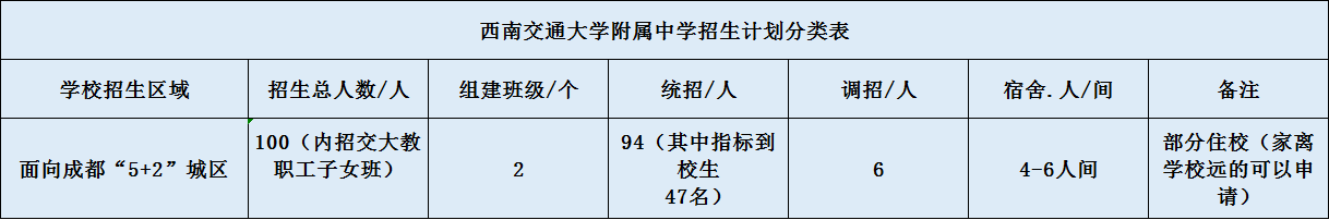 關(guān)于西南交通大學(xué)附屬中學(xué)2020招生計劃（含統(tǒng)招、調(diào)招等）
