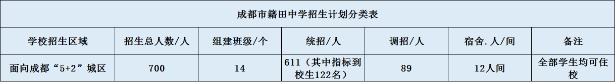 關(guān)于成都市籍田中學(xué)2020年招生計劃（含統(tǒng)招、調(diào)招)