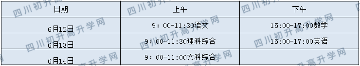 2020年眉山中考政策是什么，有變化嗎？