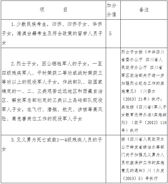 2020德陽(yáng)中考政策是什么，有變化嗎？