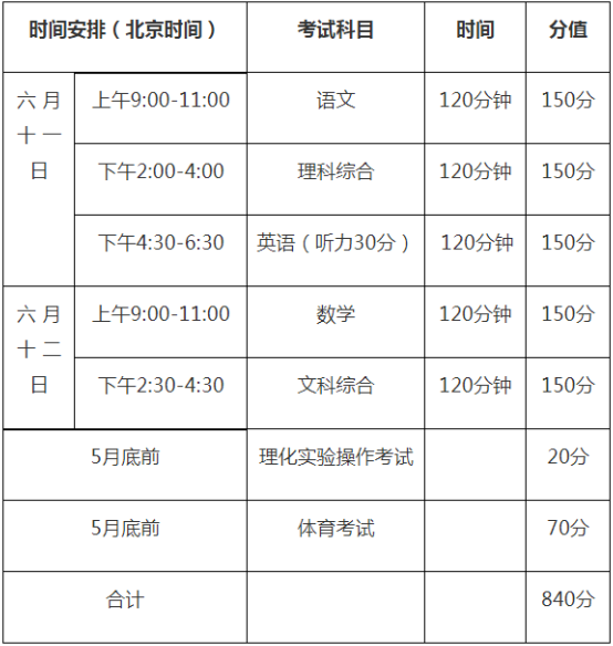 2020年巴中中考時(shí)間是多久，會改變嗎？