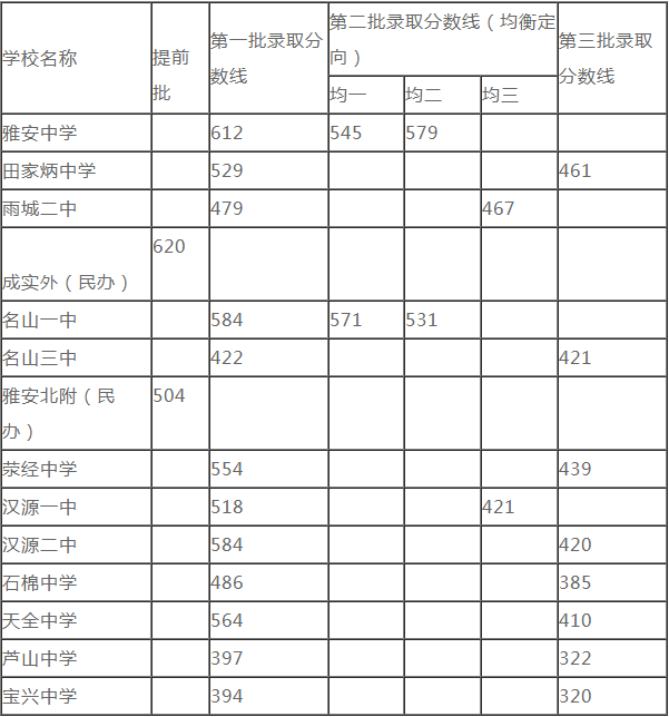 2020雅安中考時間是多久，會改變嗎？