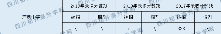 2020蘆溪中學(xué)初升高錄取線是否有調(diào)整？