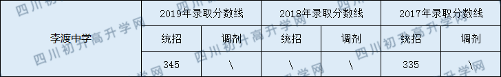 李渡中學.png