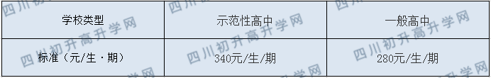隆昌十中2020年收費標(biāo)準(zhǔn)