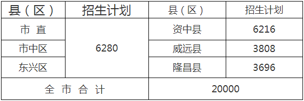  2020年內(nèi)江市中考招生計(jì)劃是什么？