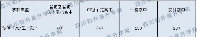 賈家中學(xué)今年的學(xué)費(fèi)怎么收取，是否變化？