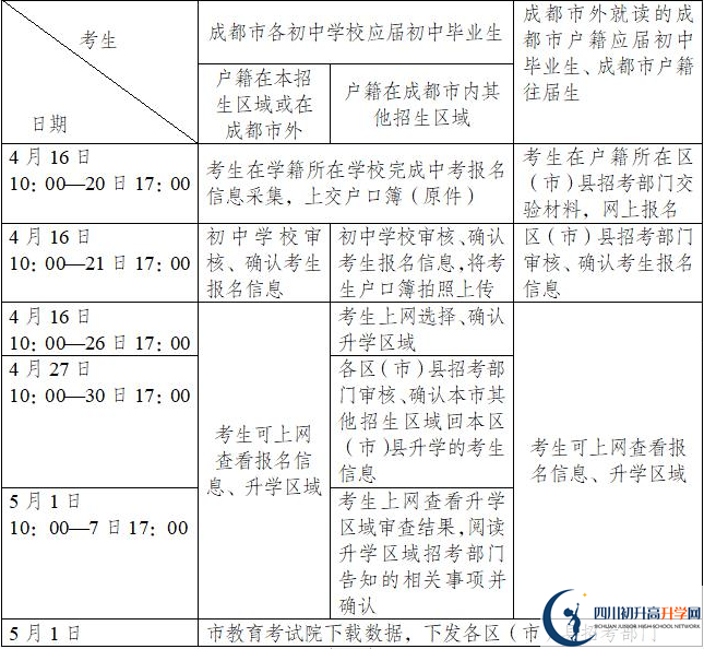 高埂中學(xué)今年招生時間安排，有什么變化嗎？