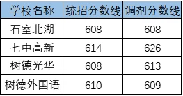 2020成都鐵路中學(xué)考自主招生條件是什么，有何變化？
