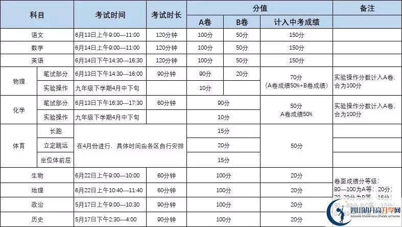 成都金蘋果錦城第一中學(xué)初升高難不難？