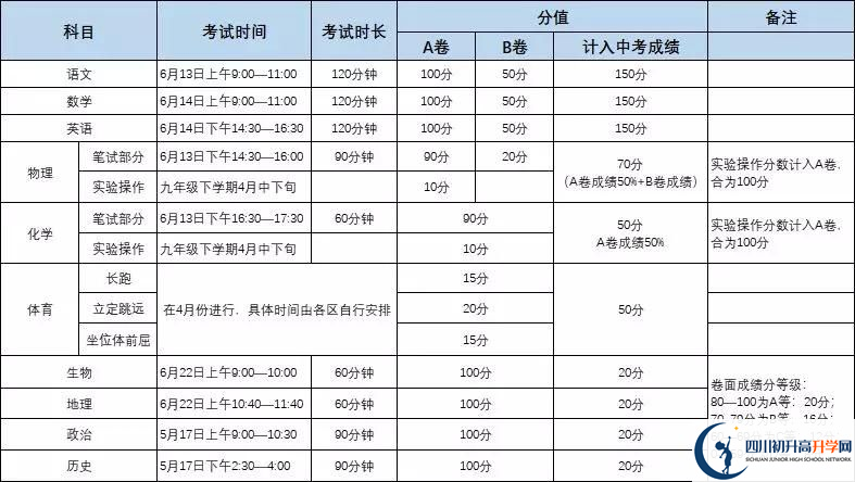 成都市龍泉驛區(qū)四川師大附屬第一實驗中學初升高難不難？