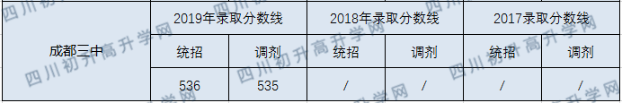 三中錄取分?jǐn)?shù)線是多少？