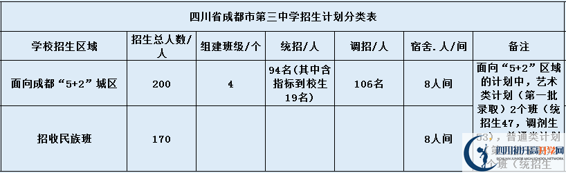 成都三中招生簡(jiǎn)章是什么？