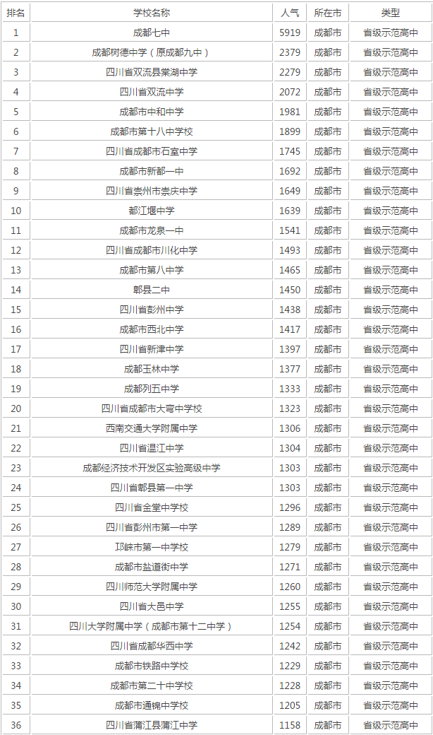 成都十七中在成都第幾？