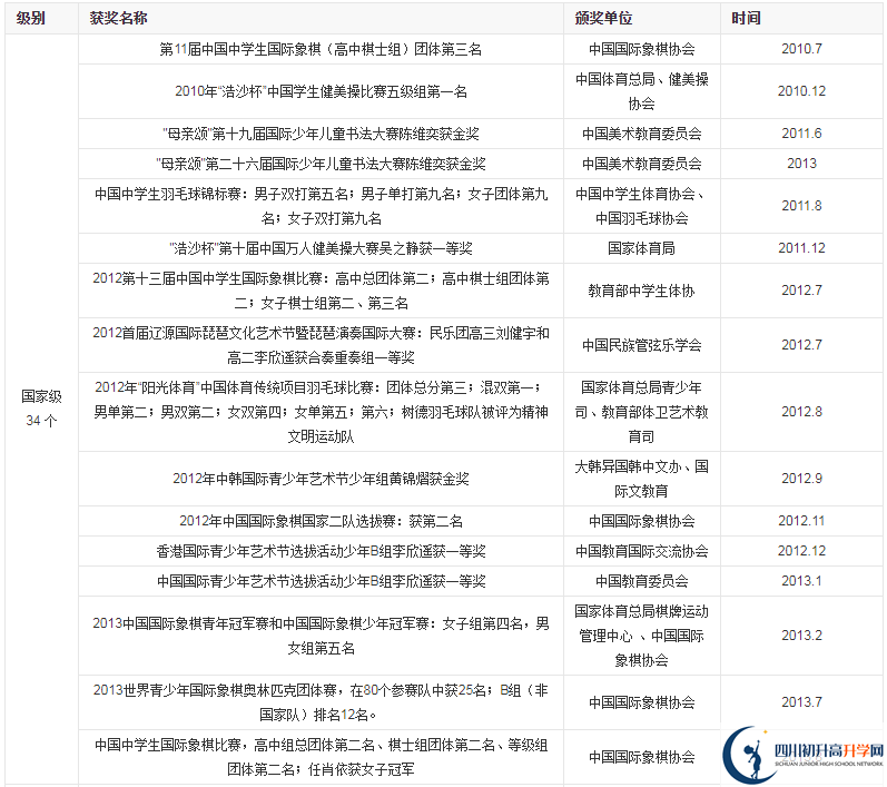 成都市樹(shù)德中學(xué)光華好不好？