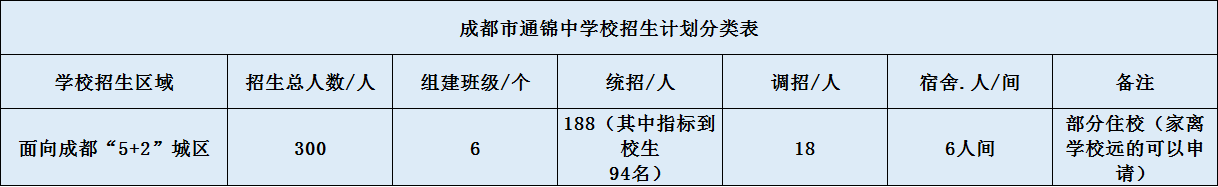 通錦中學(xué)招生計(jì)劃是怎么樣的？