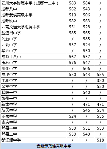 西南交大附屬中學(xué)排名是多少？